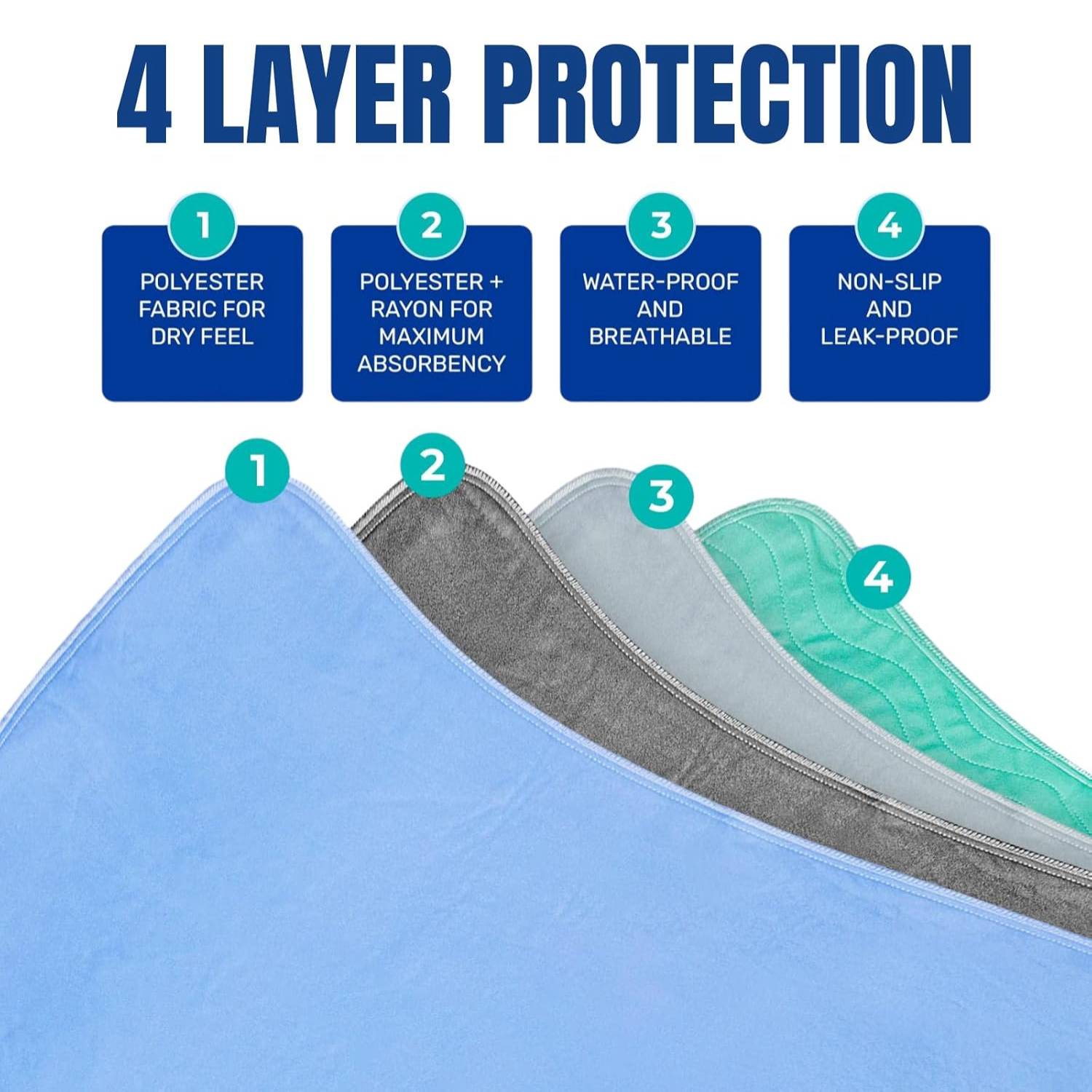 Incontinence Bed Pads: image 3